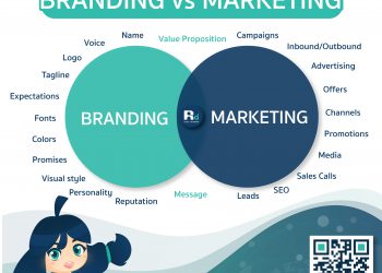 Branding Vs Marketing